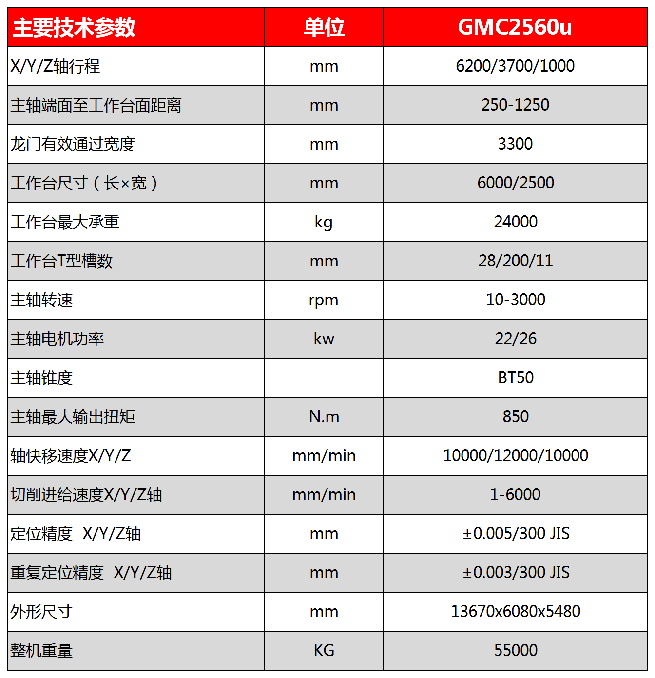 加工中心-GMC2560u(图1)